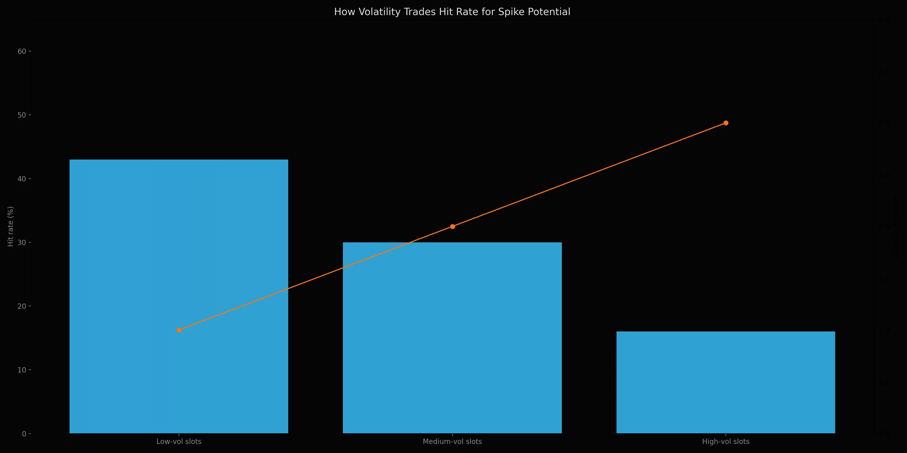 Play Croco Casino analytics chart 5