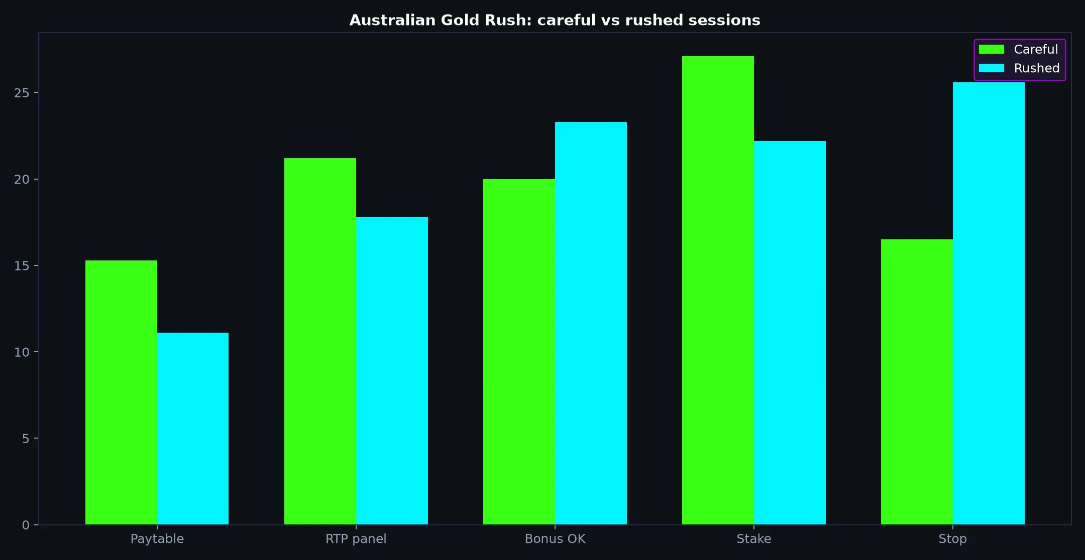 Australian Gold Rush pokie artwork reviewed for Play Croco Casino Australia