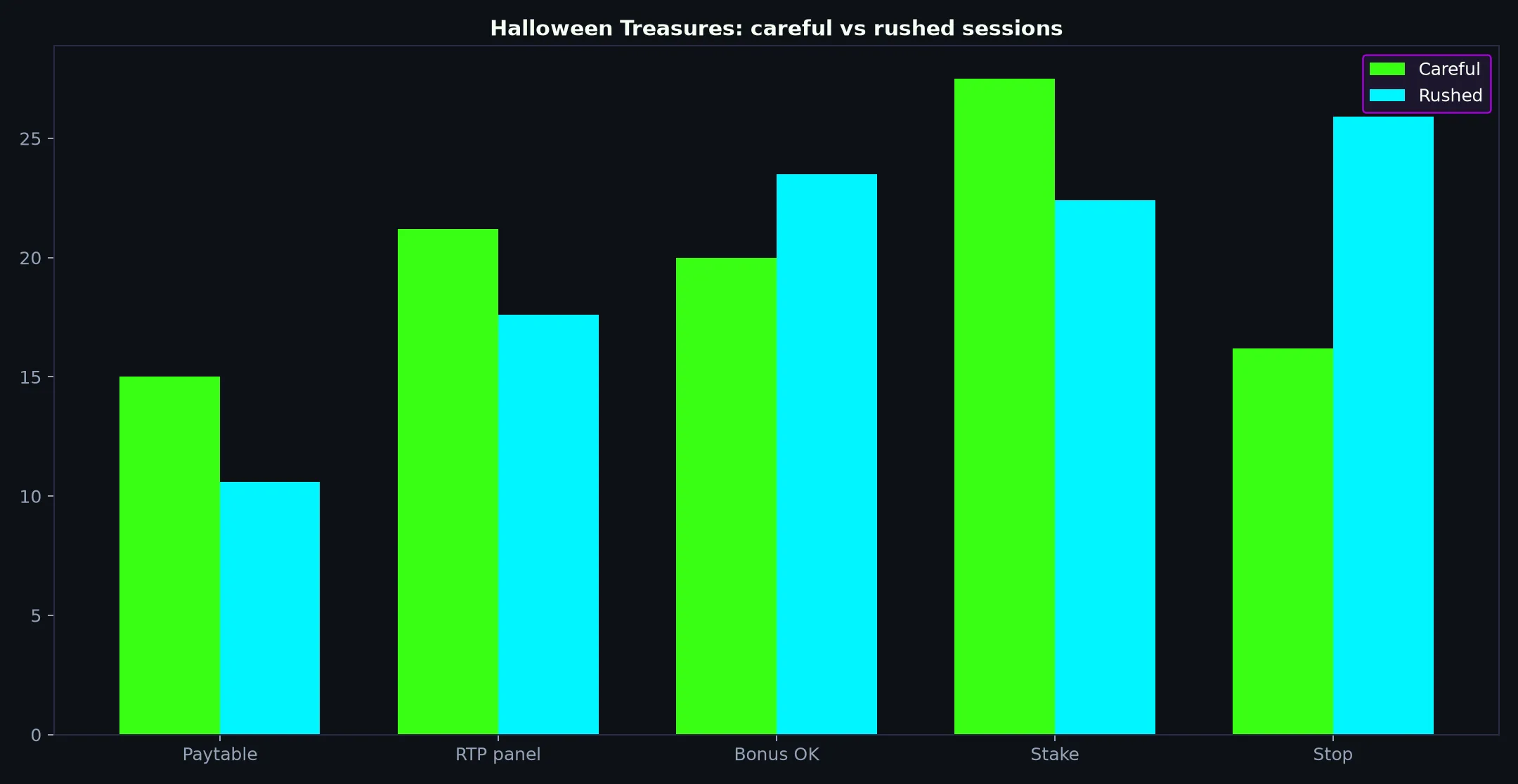 Halloween Treasures pokie artwork reviewed for Play Croco Casino Australia
