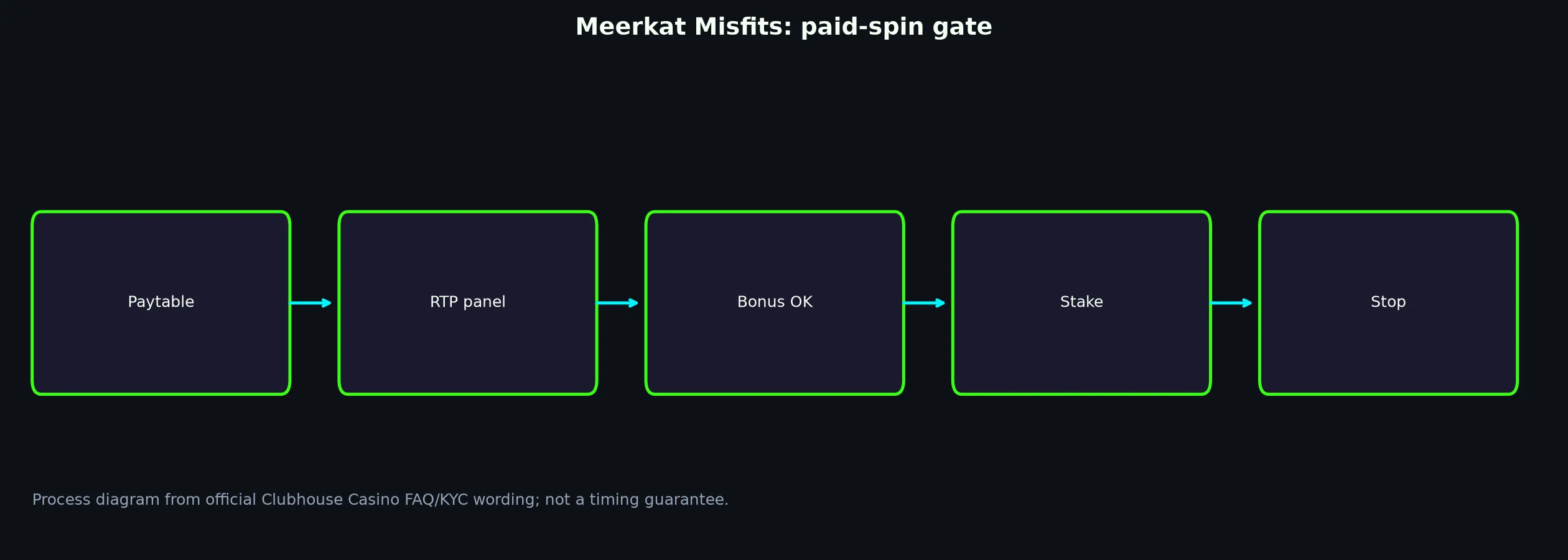 Meerkat Misfits pokie artwork at Play Croco Casino