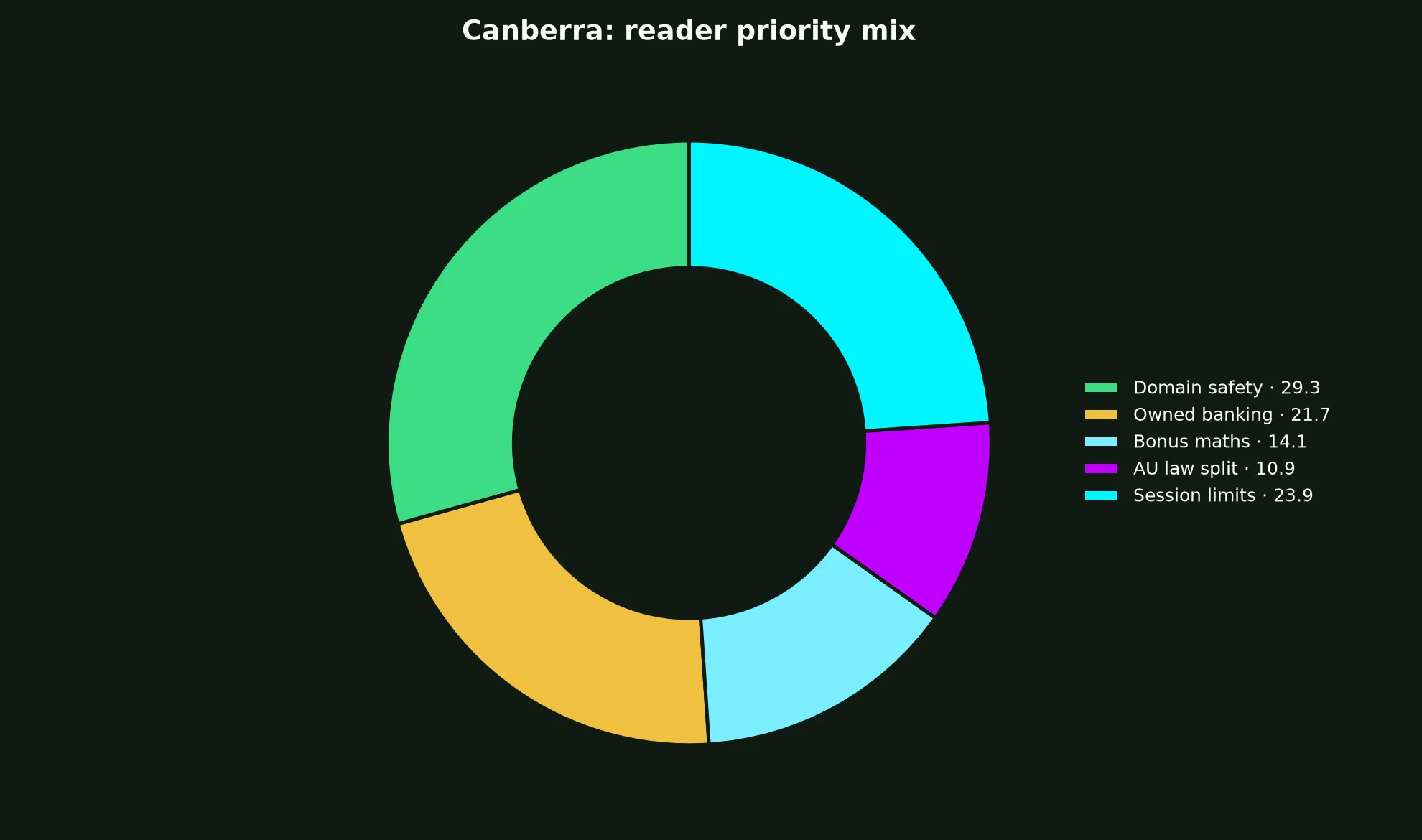 Play Croco Casino for Canberra Players evidence chart
