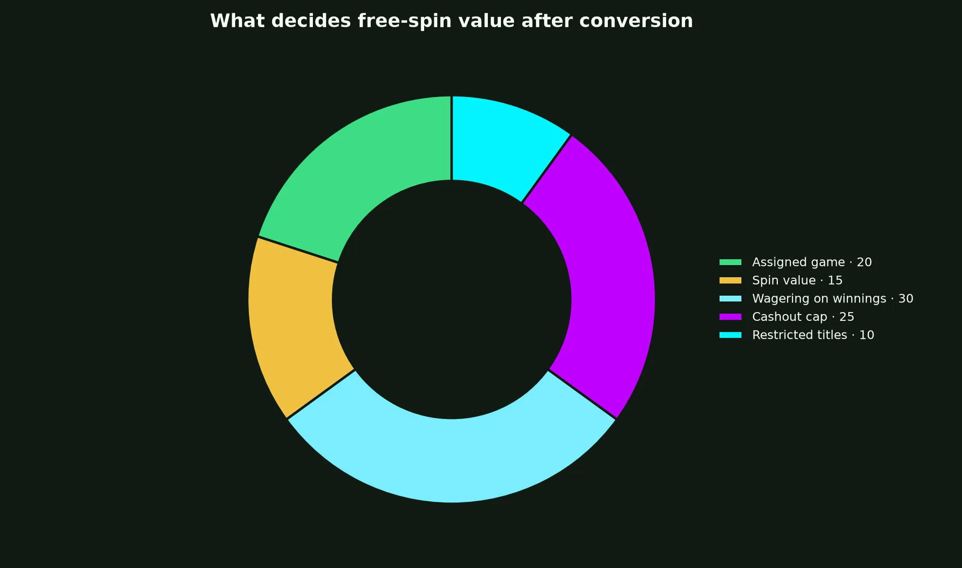 Play Croco Casino Free Spins Terms Explained evidence chart