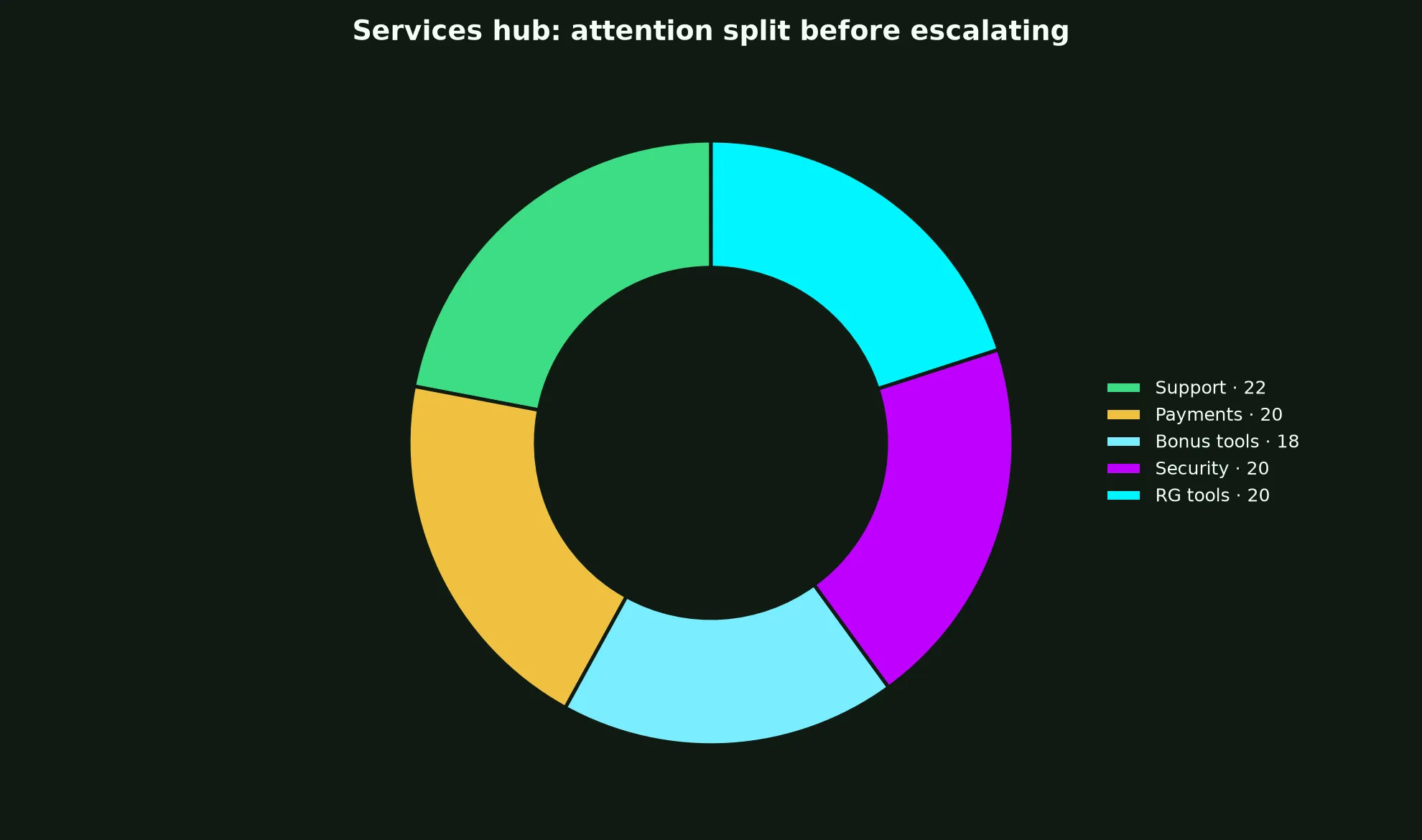 Play Croco Casino Services Hub evidence chart